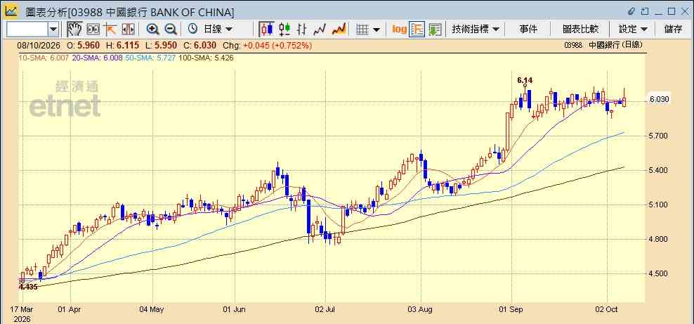 跌市買D乜|港股再次跌穿二萬四,內銀成避風港逆市靠穩,邊隻係首選?可以點部署? 跌市買D乜|港股再次跌穿二萬四,內銀成避風港逆市靠穩,邊隻係首選?可以點部署?