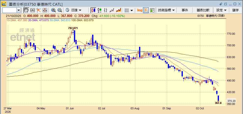 寧德時代| 寧德時代|