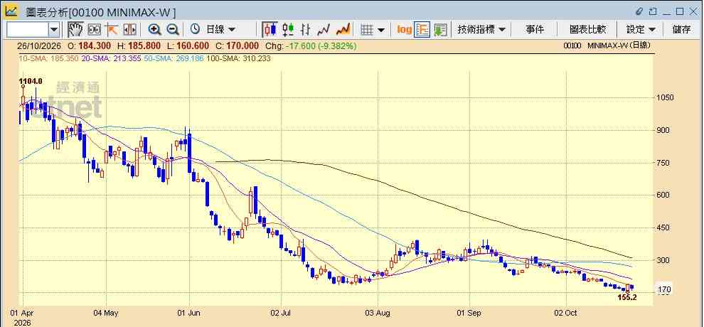 AI大模型股|月之暗面推最強3萬億級參數模型, AI大模型股|月之暗面推最強3萬億級參數模型,