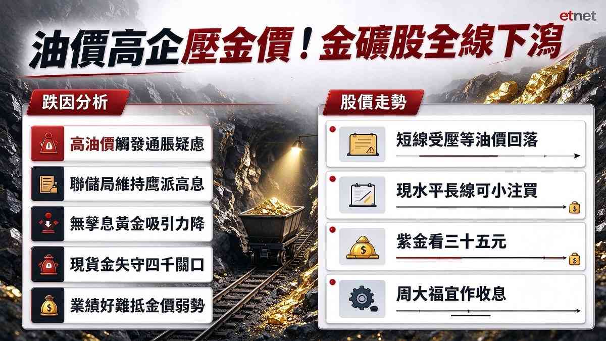 午市前瞻 | 重磅事件臨近港股觀望為主，金礦股短線受壓惟長線或現吸納機會