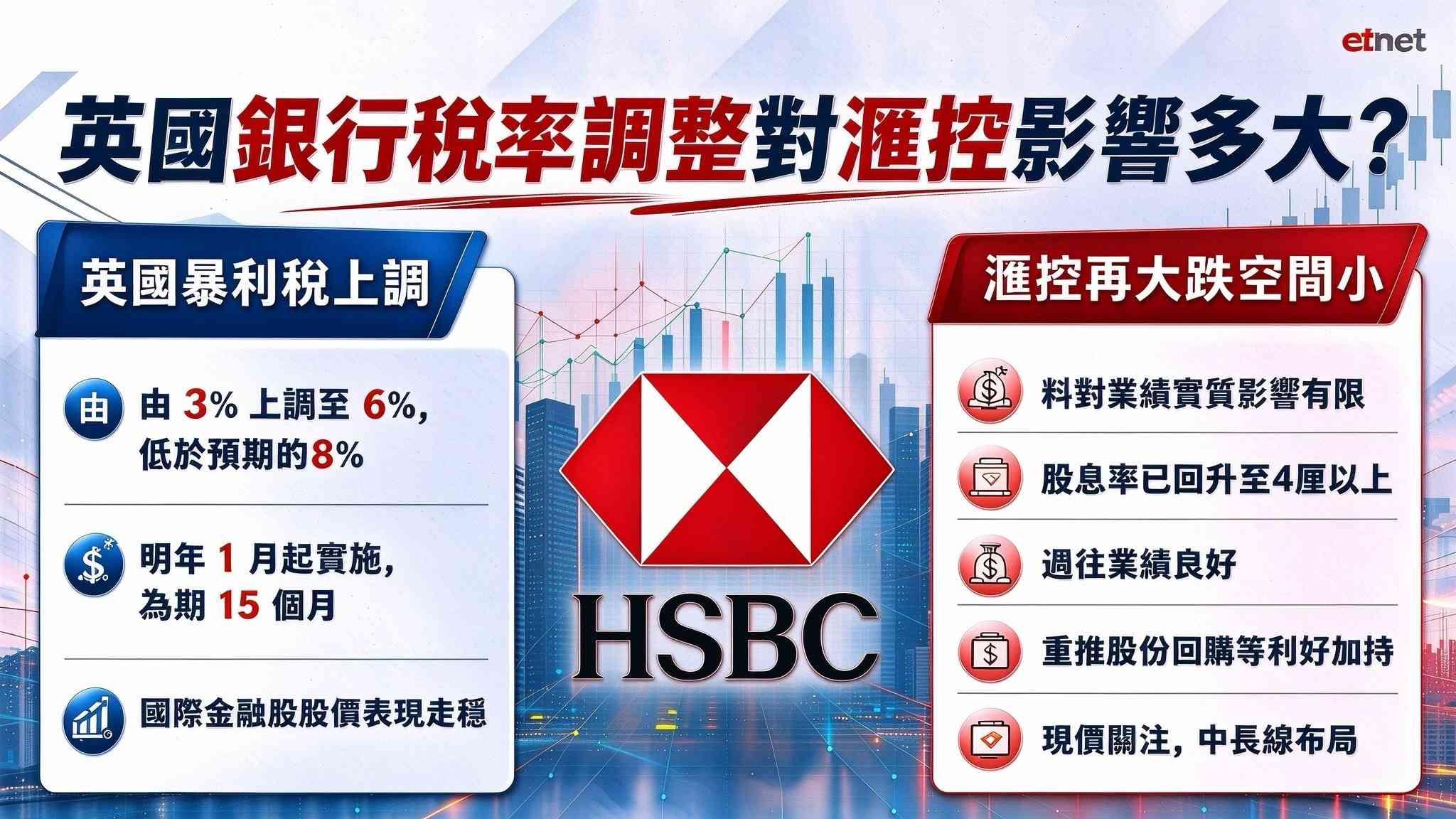 午市前瞻 | 資金轉追高息股證未全面看淡港股,滙控再大跌空間小可開始留意 午市前瞻 | 資金轉追高息股證未全面看淡港股,滙控再大跌空間小可開始留意