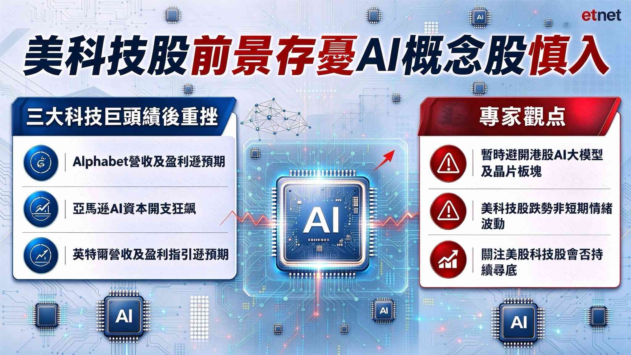 午市前瞻 | 恒指11月料反彈上望24500點，美科技股前景存憂AI概念股慎入