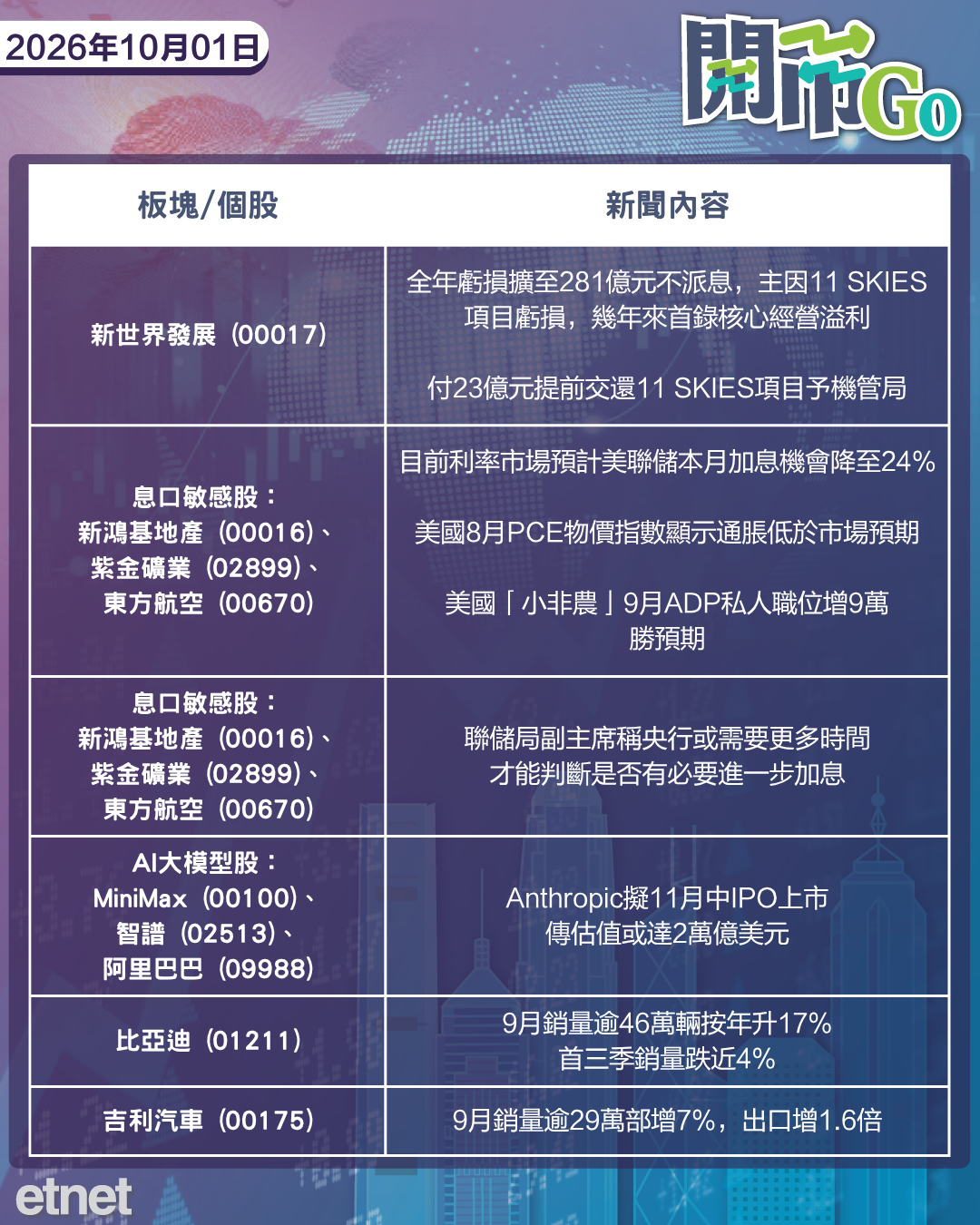 開市Go | 華府擬向中東增兵，聯儲局按兵不動機會增，新世界11 SKIES認虧離場
