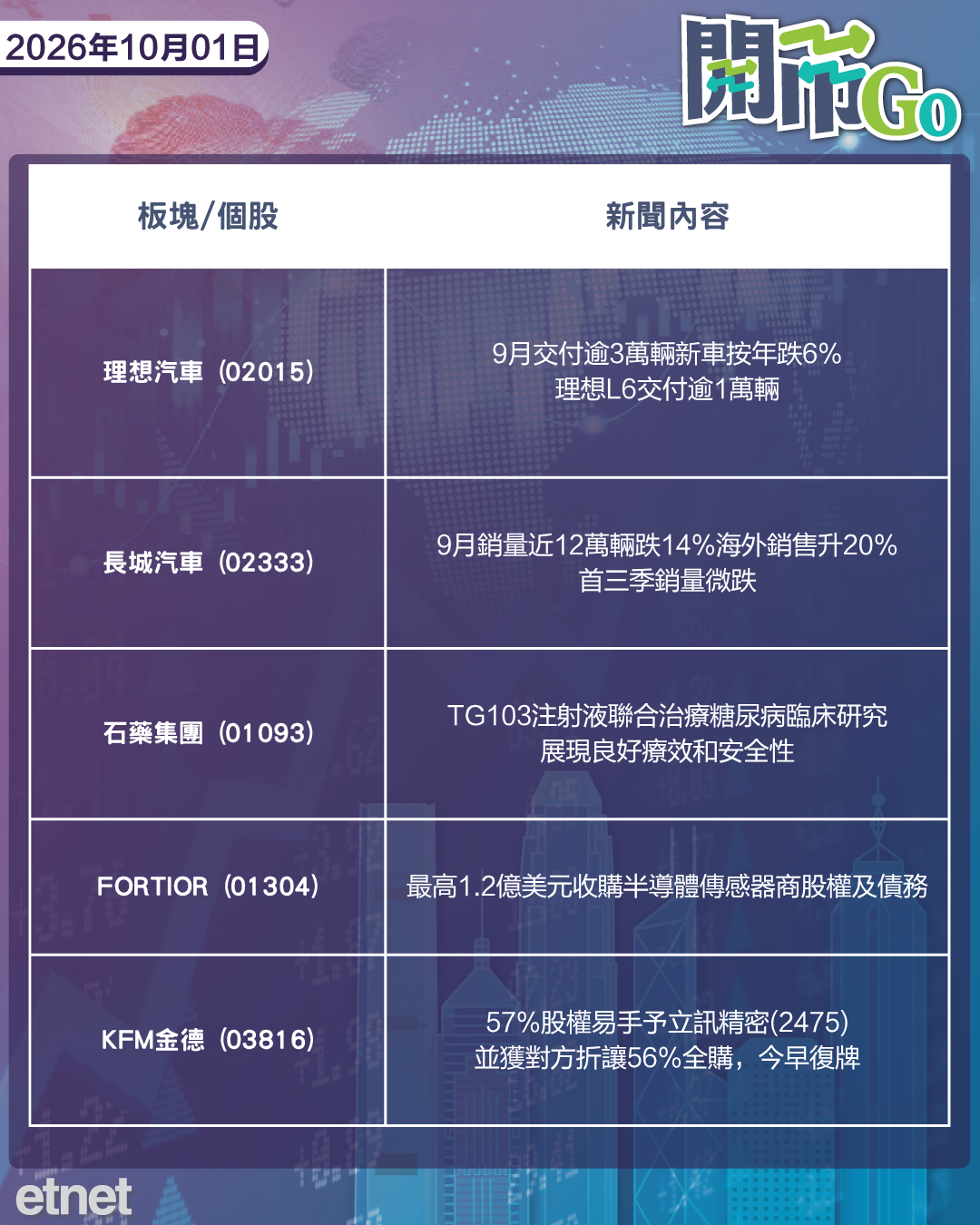 開市Go | 華府擬向中東增兵，聯儲局按兵不動機會增，新世界11 SKIES認虧離場