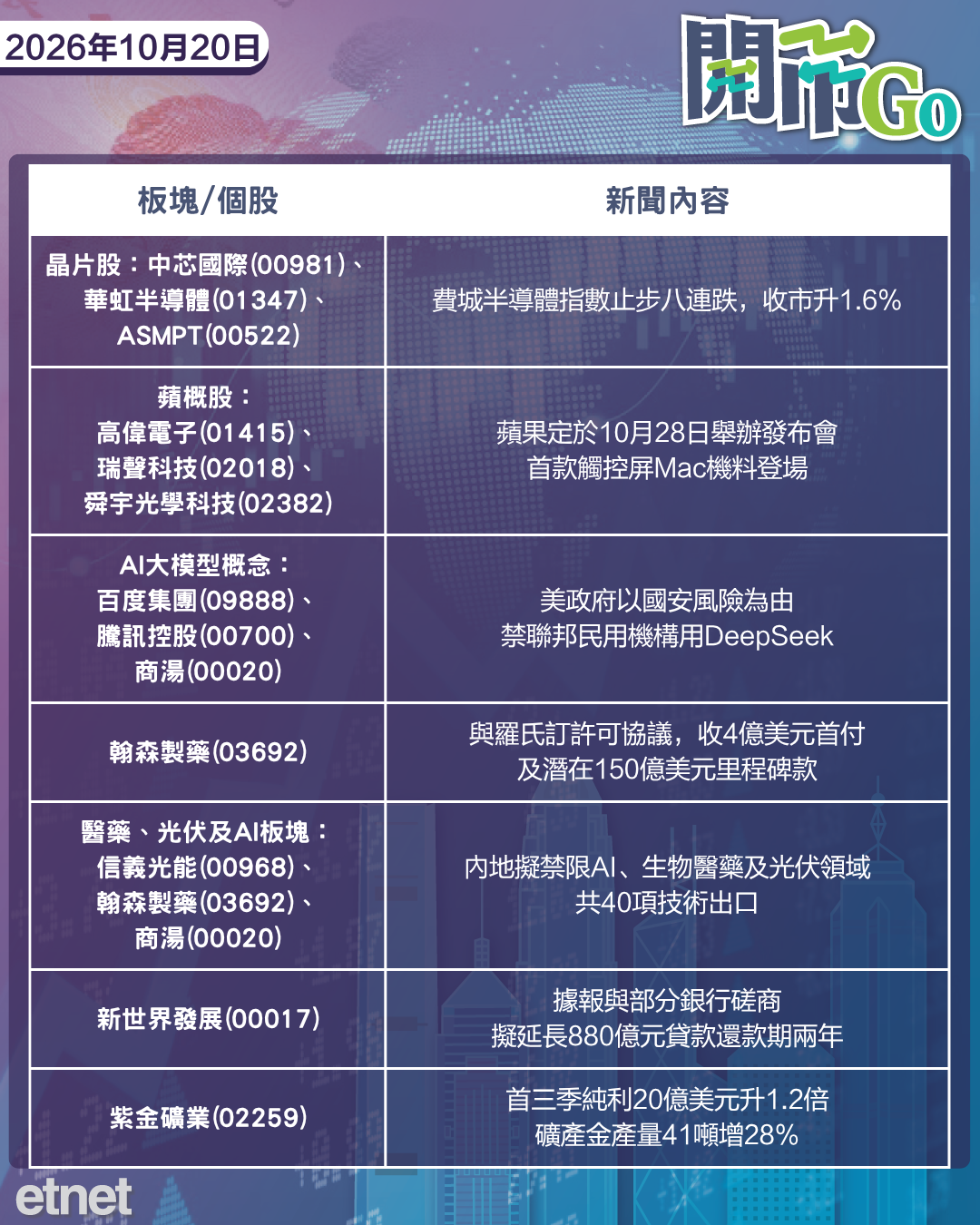 開市Go | 特朗普不排斥中美俄三方會談,人行擬換政策利率品種,費半中斷連跌 開市Go | 特朗普不排斥中美俄三方會談,人行擬換政策利率品種,費半中斷連跌