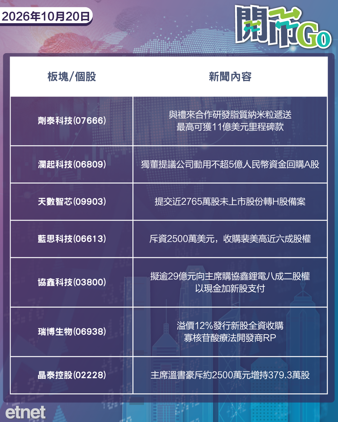 開市Go | 特朗普不排斥中美俄三方會談,人行擬換政策利率品種,費半中斷連跌 開市Go | 特朗普不排斥中美俄三方會談,人行擬換政策利率品種,費半中斷連跌