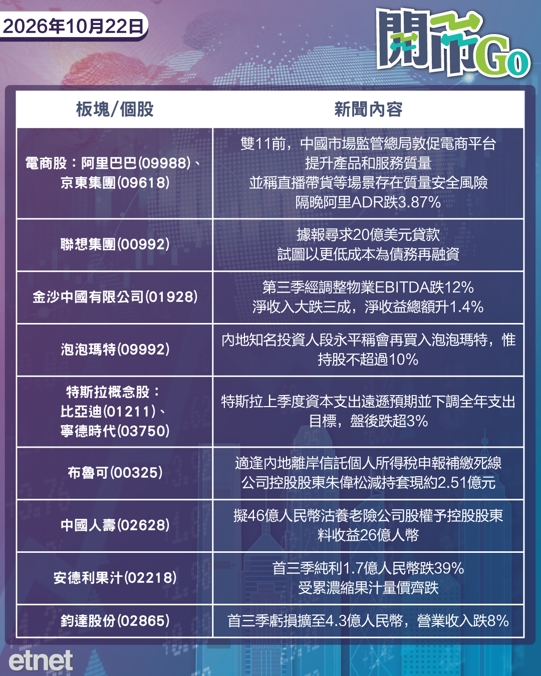 開市Go | 美撤沙特外交官家屬,雙11前遭整頓阿里ADR跌,布魯可老闆急減持 開市Go | 美撤沙特外交官家屬,雙11前遭整頓阿里ADR跌,布魯可老闆急減持