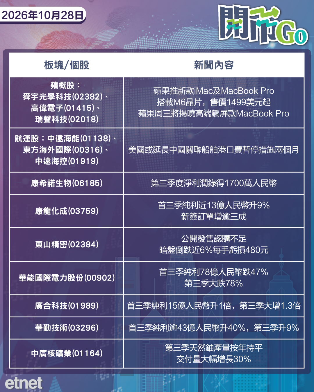 開市Go | 美聯儲議息納指強勢,Meta新股獲5倍超額認購,泡泡瑪特收入近腰斬 開市Go | 美聯儲議息納指強勢,Meta新股獲5倍超額認購,泡泡瑪特收入近腰斬