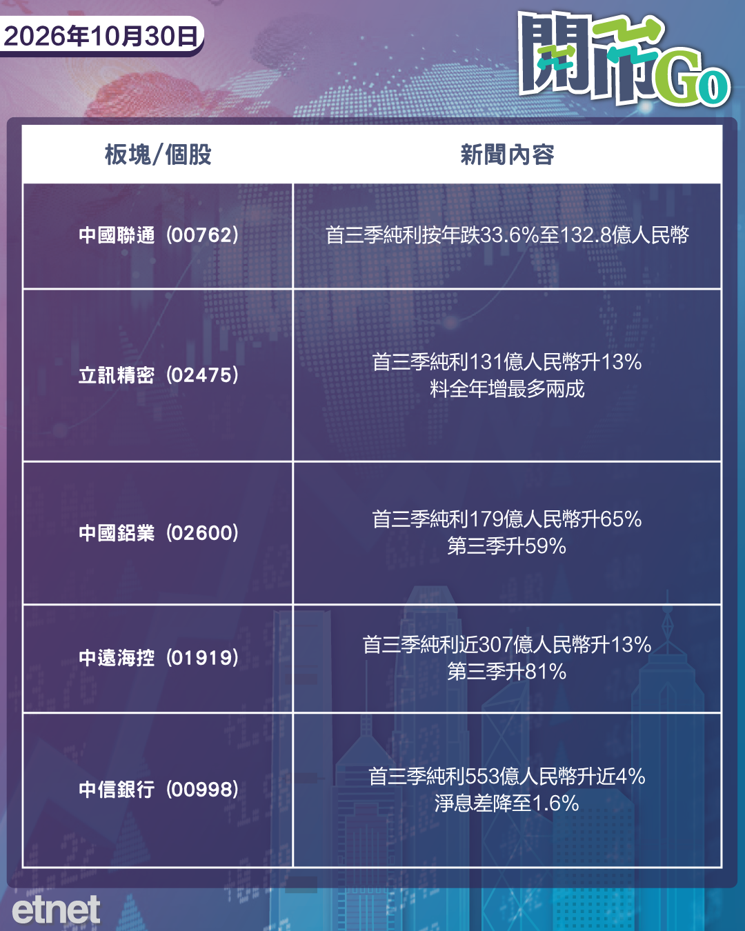 開市Go | 美通脹升溫持續，美科企業績引憂慮，友邦新業務價值微跌
