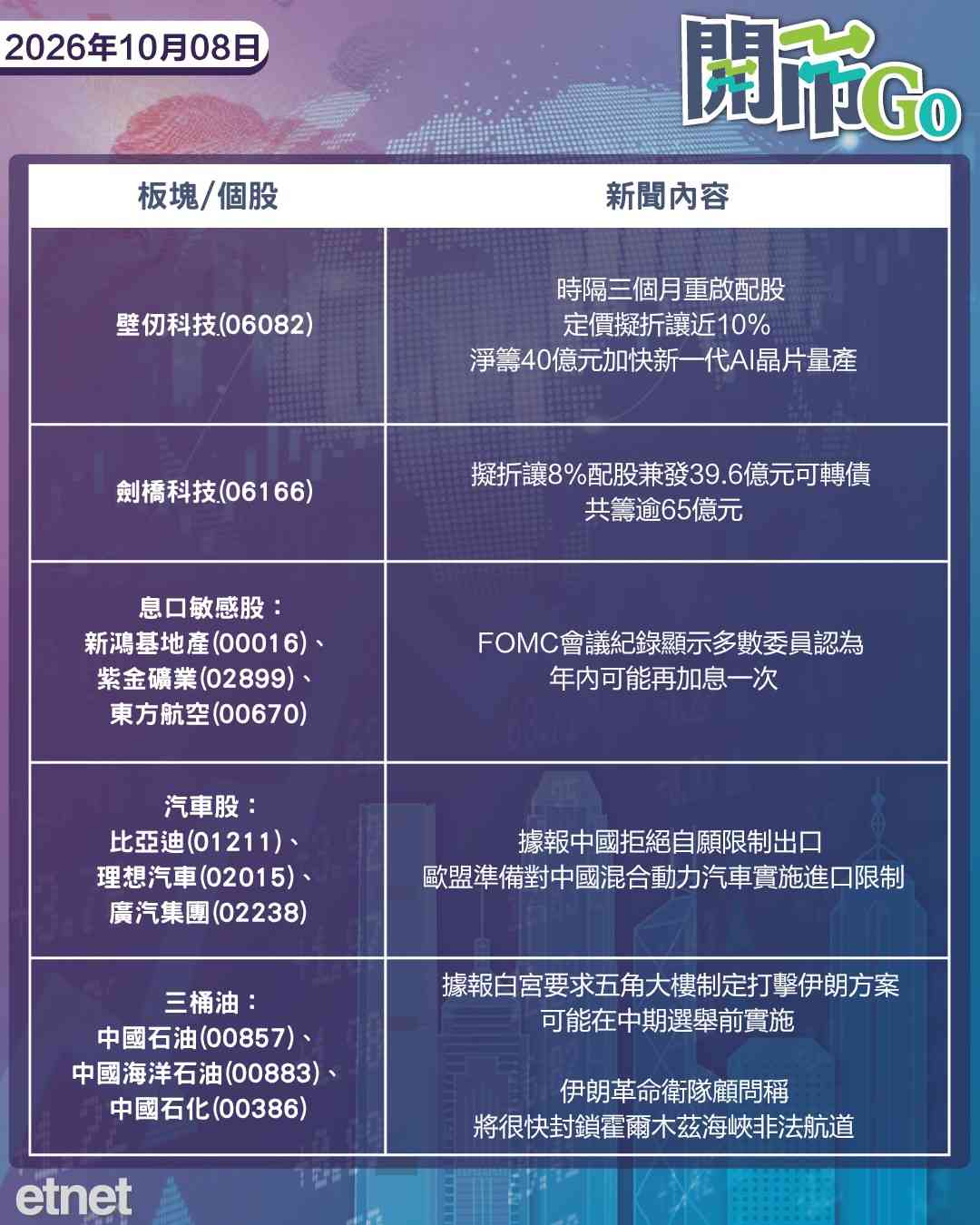 開市Go | 中期選舉前美或再轟伊朗,資金搶購美長債,壁仞科技再啟配股 開市Go | 中期選舉前美或再轟伊朗,資金搶購美長債,壁仞科技再啟配股