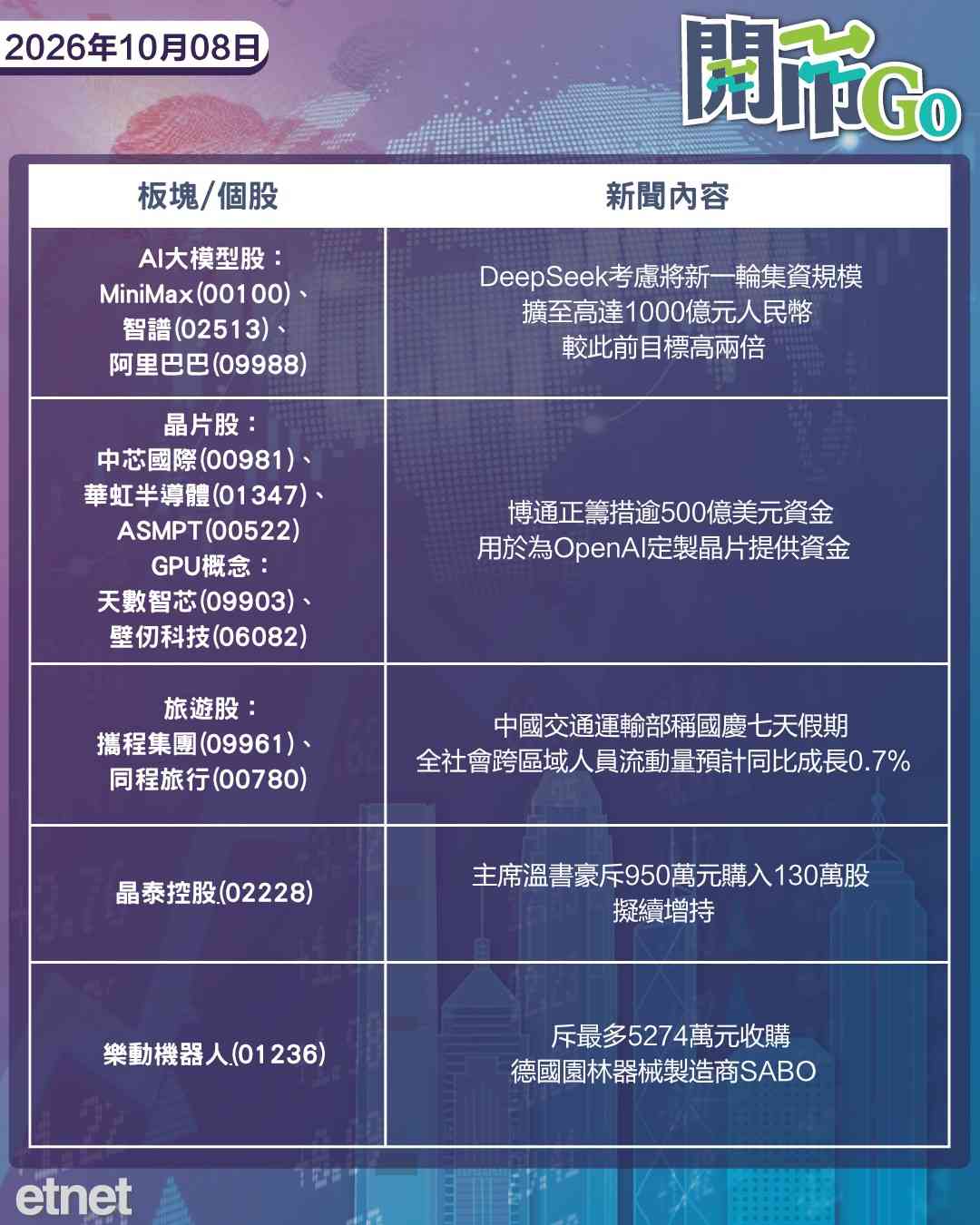 開市Go | 中期選舉前美或再轟伊朗,資金搶購美長債,壁仞科技再啟配股 開市Go | 中期選舉前美或再轟伊朗,資金搶購美長債,壁仞科技再啟配股