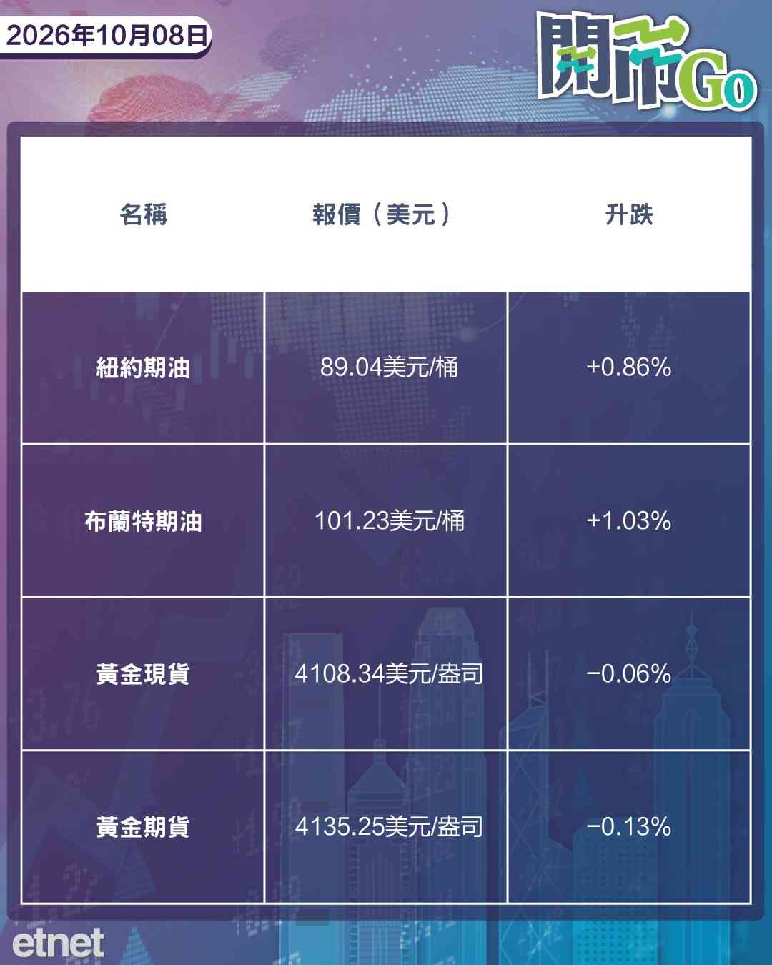 開市Go | 中期選舉前美或再轟伊朗,資金搶購美長債,壁仞科技再啟配股 開市Go | 中期選舉前美或再轟伊朗,資金搶購美長債,壁仞科技再啟配股