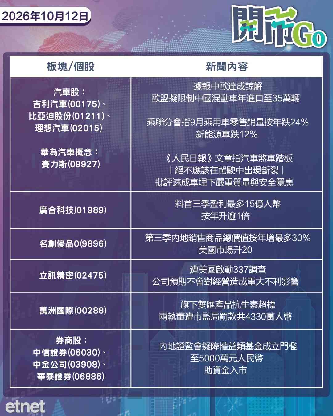 開市Go | 俄烏即時能源停火，中國輸歐混能車料砍半，廣合科技盈喜