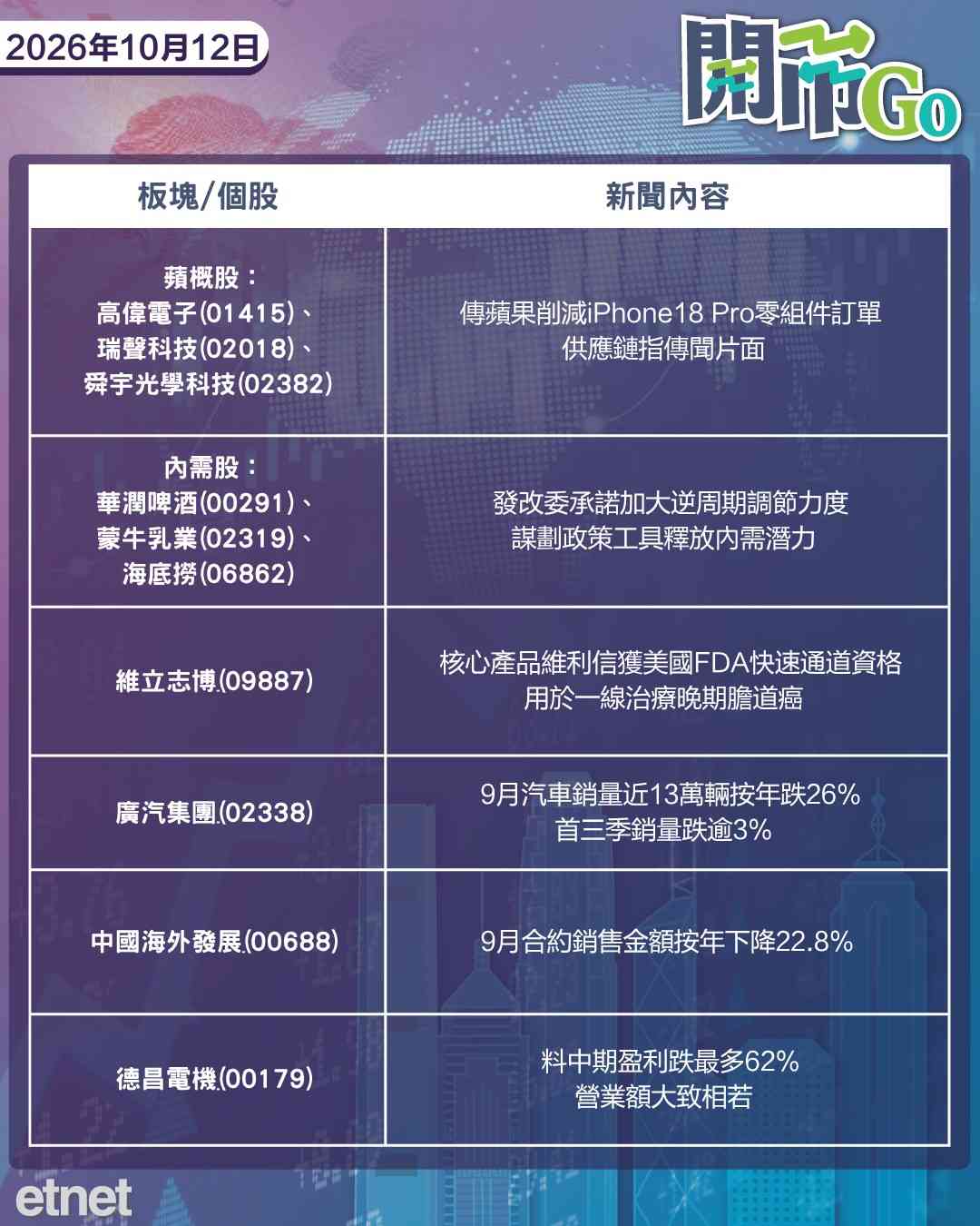 開市Go | 俄烏即時能源停火，中國輸歐混能車料砍半，廣合科技盈喜