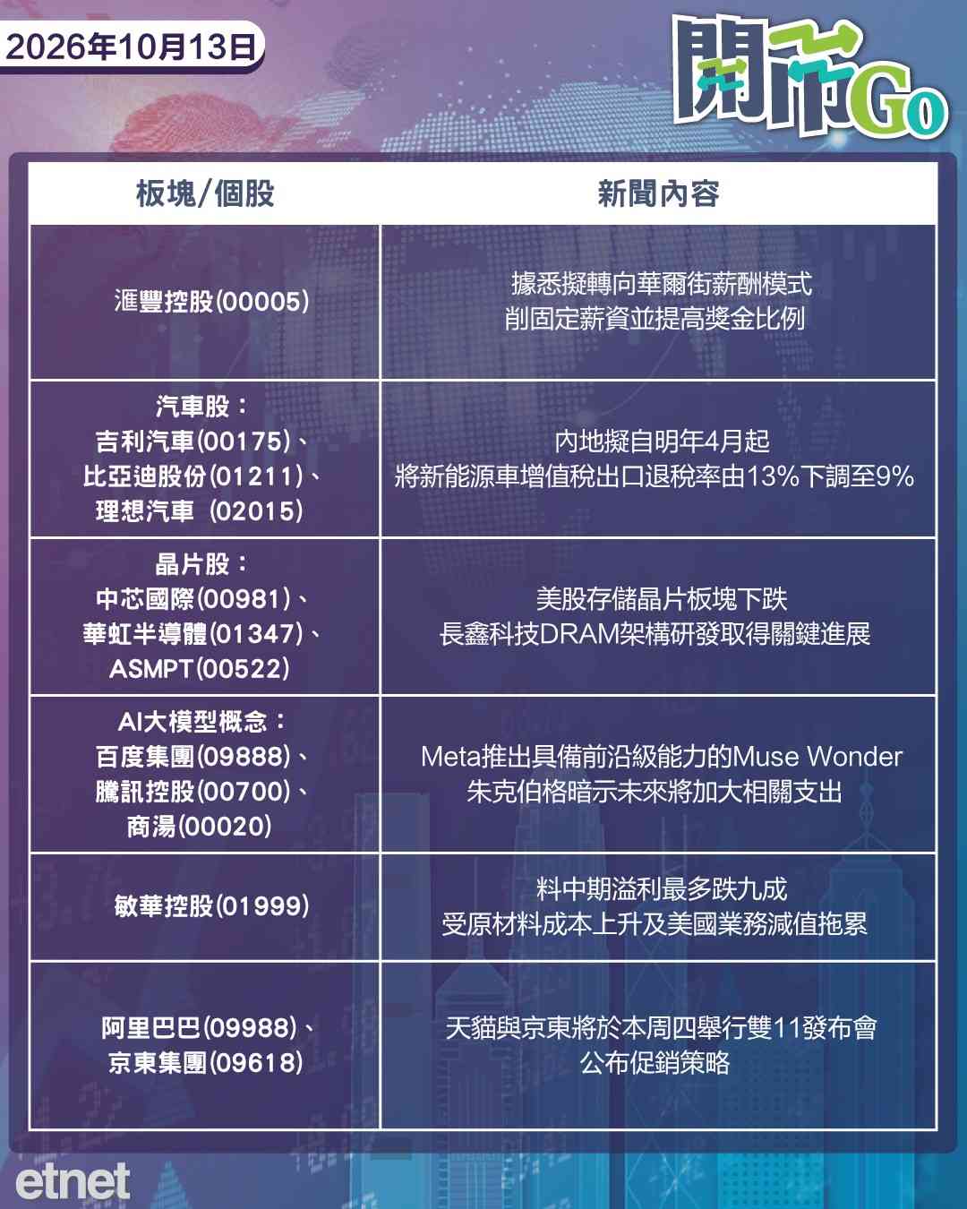 開市Go | 俄烏無視能源停火，Meta尋求MuseAI商用，協議落地車企布局歐陸