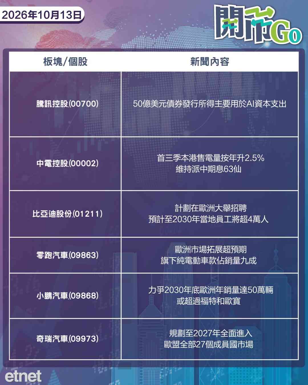 開市Go | 俄烏無視能源停火，Meta尋求MuseAI商用，協議落地車企布局歐陸