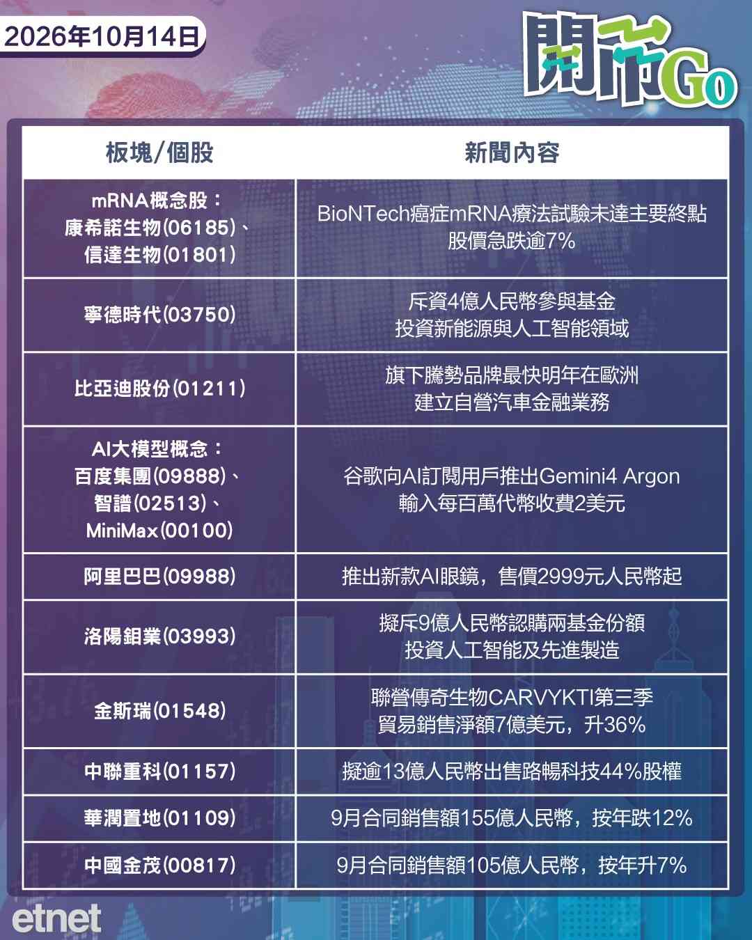 開市Go | 伊朗再擾霍峽，蘋果進軍智能家居，騰訊再發債吸57億美元