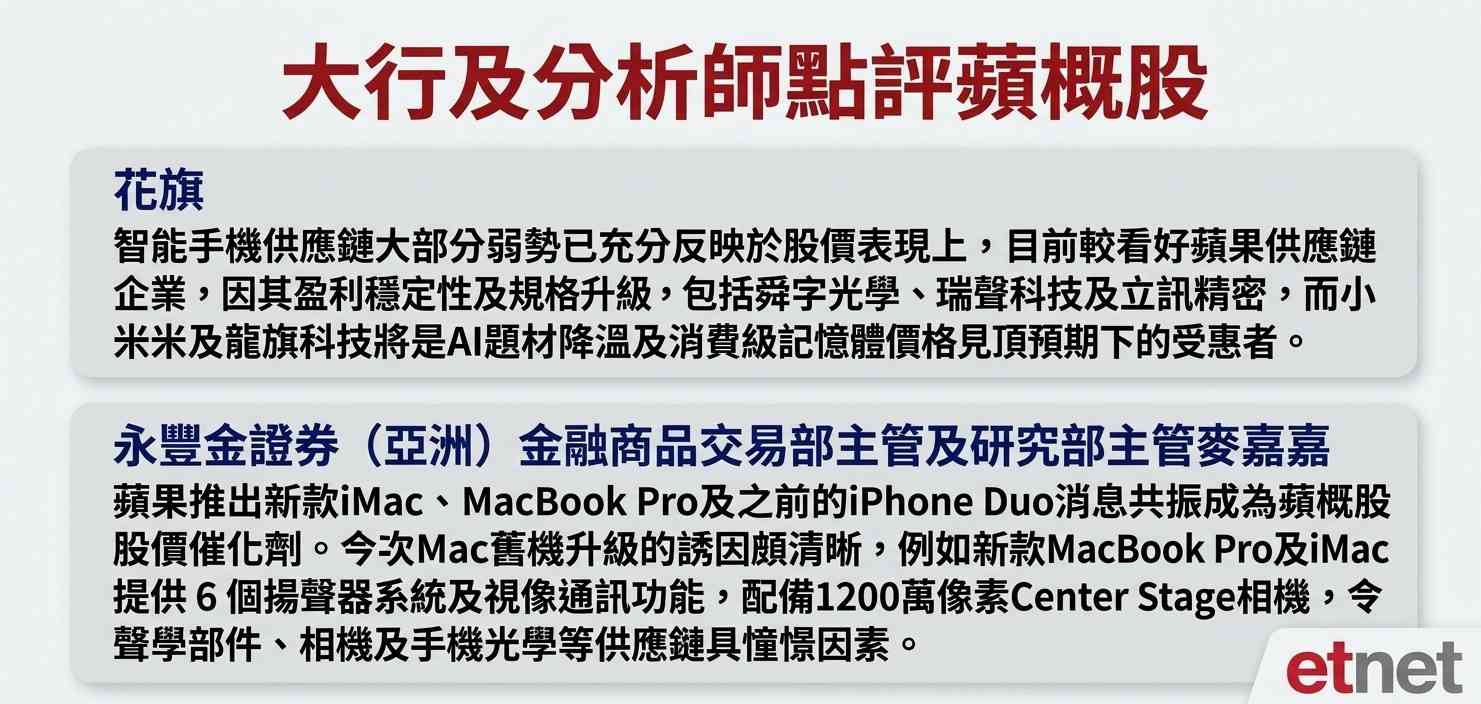 蘋概股|蘋果推新款iMac及MacBook Pro,iPhone Duo熱爆傳追加三成訂單,蘋概股齊炒上仲有得升? 蘋概股|蘋果推新款iMac及MacBook Pro,iPhone Duo熱爆傳追加三成訂單,蘋概股齊炒上仲有得升?