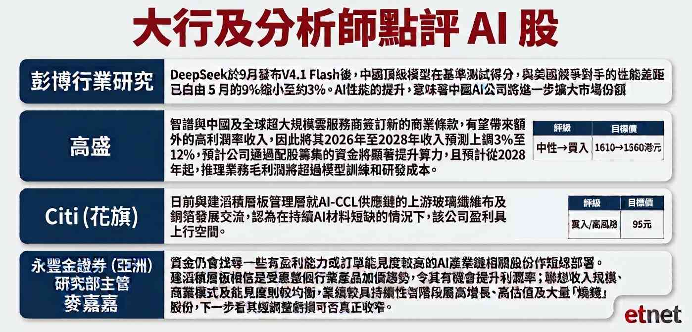 AI股|英偉達市值逼近6萬億美元創新高,AI概念股借勢炒上可再吼? AI股|英偉達市值逼近6萬億美元創新高,AI概念股借勢炒上可再吼?