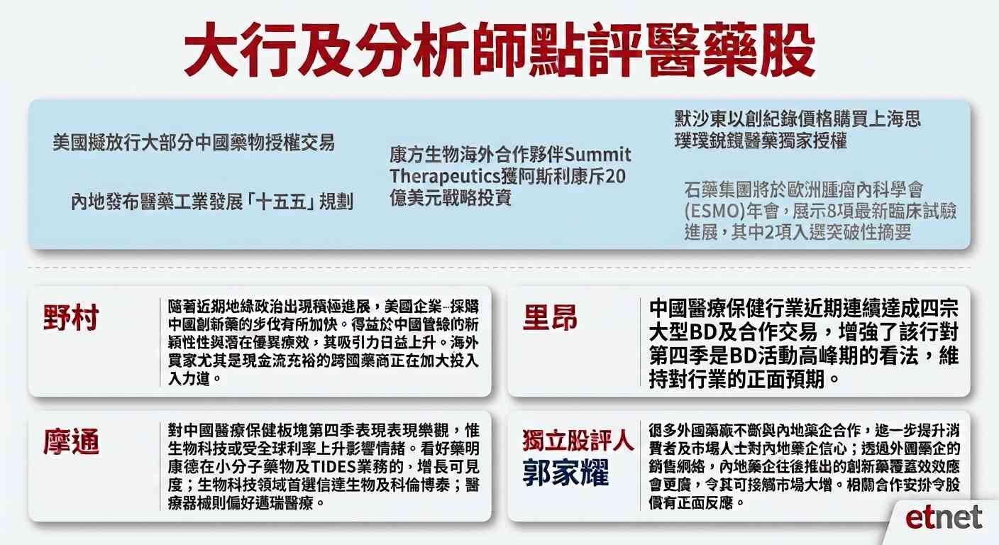 醫藥股 | 行業利好不斷獲大行唱好,醫藥股再落鑊康希諾飆逾一成,仲有邊隻藥股可吼? 醫藥股 | 行業利好不斷獲大行唱好,醫藥股再落鑊康希諾飆逾一成,仲有邊隻藥股可吼?