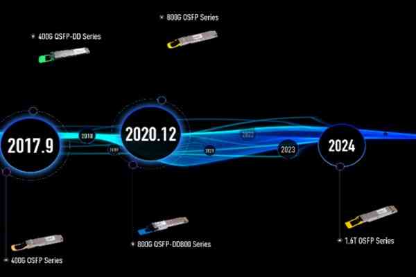 中際旭創 | FOCUS | 光模塊「雙雄」闖港，終極後勁還看CPO
