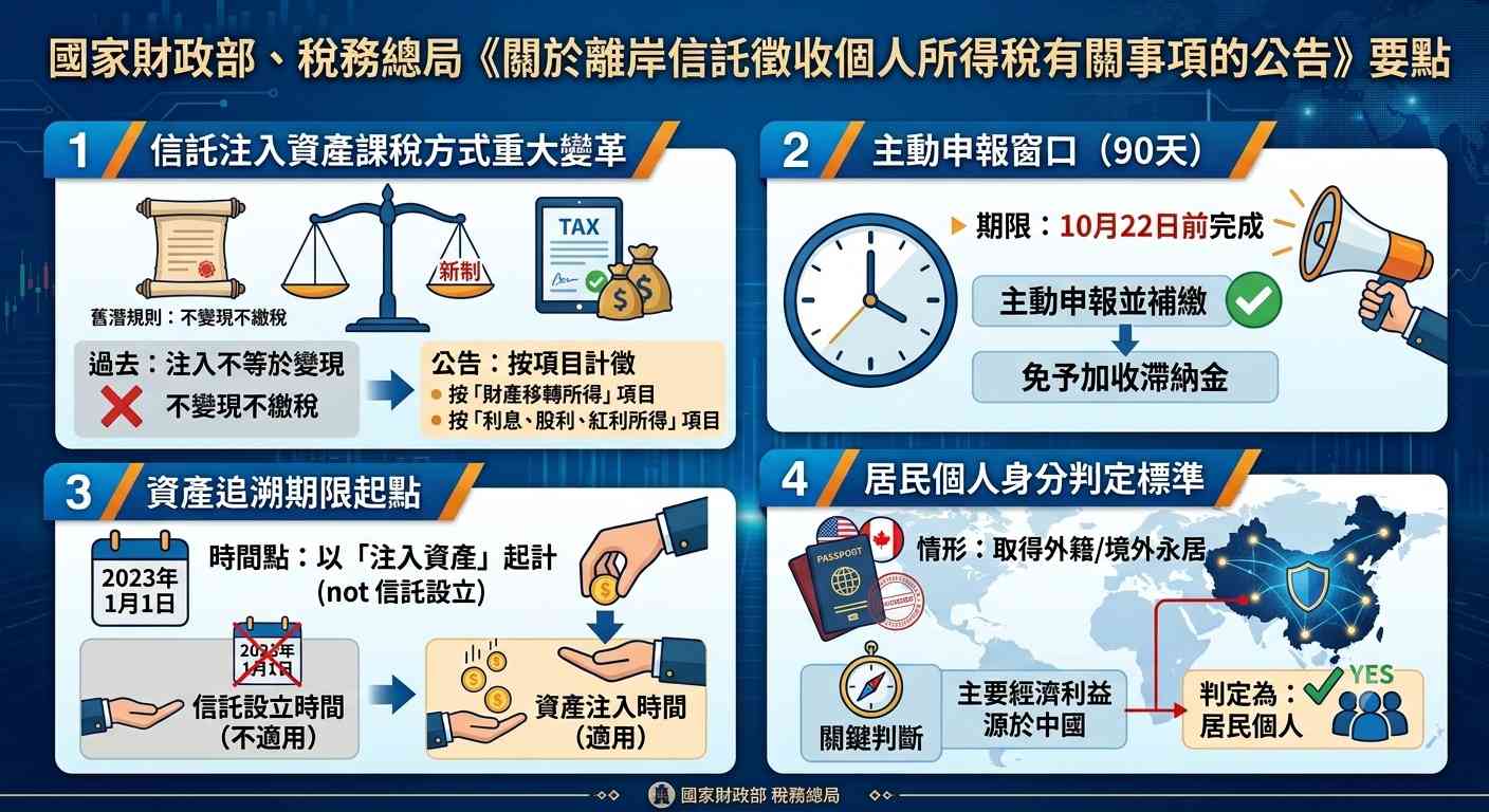 監管風向 | FOCUS | 離岸避稅、流量地租,「817大棋」再落子 監管風向 | FOCUS | 離岸避稅、流量地租,「817大棋」再落子