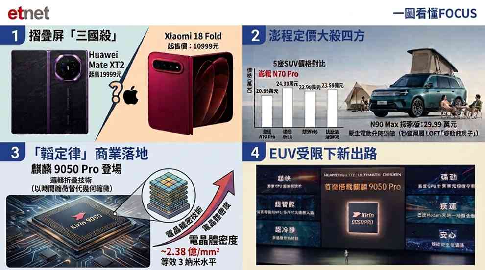 小米|華為 | FOCUS | 小米新品定價兩極,「韜定律」商用換道超車 小米|華為 | FOCUS | 小米新品定價兩極,「韜定律」商用換道超車