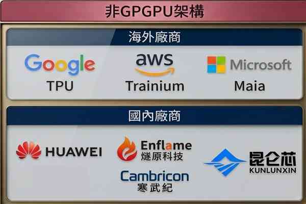 新股 | FOCUS | 「僱傭兵」燧原IPO，持續虧損價值幾何
