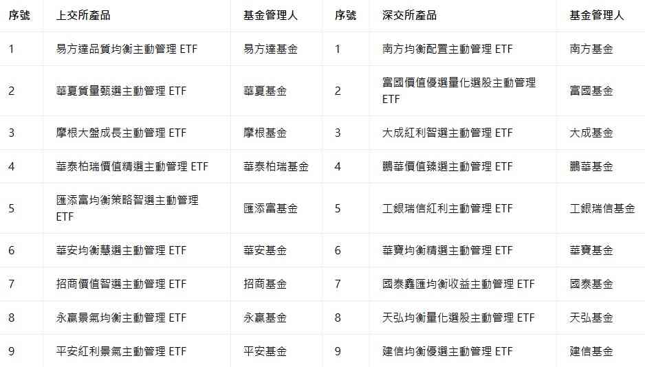 央媽 | FOCUS | 股市「慢刀割肉」,監管嚴防跨市場踩踏 央媽 | FOCUS | 股市「慢刀割肉」,監管嚴防跨市場踩踏