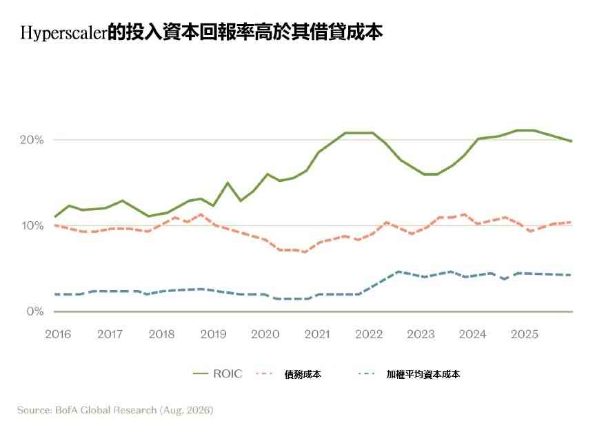 AI | FOCUS | 美債拍賣顯吊詭,AI泡沫「狼又來」 AI | FOCUS | 美債拍賣顯吊詭,AI泡沫「狼又來」