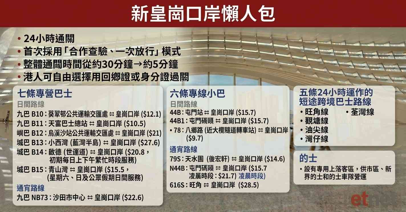 新皇崗口岸 | FOCUS | 新皇崗啟「平租」雙城生活？香港如何守住不可替代
