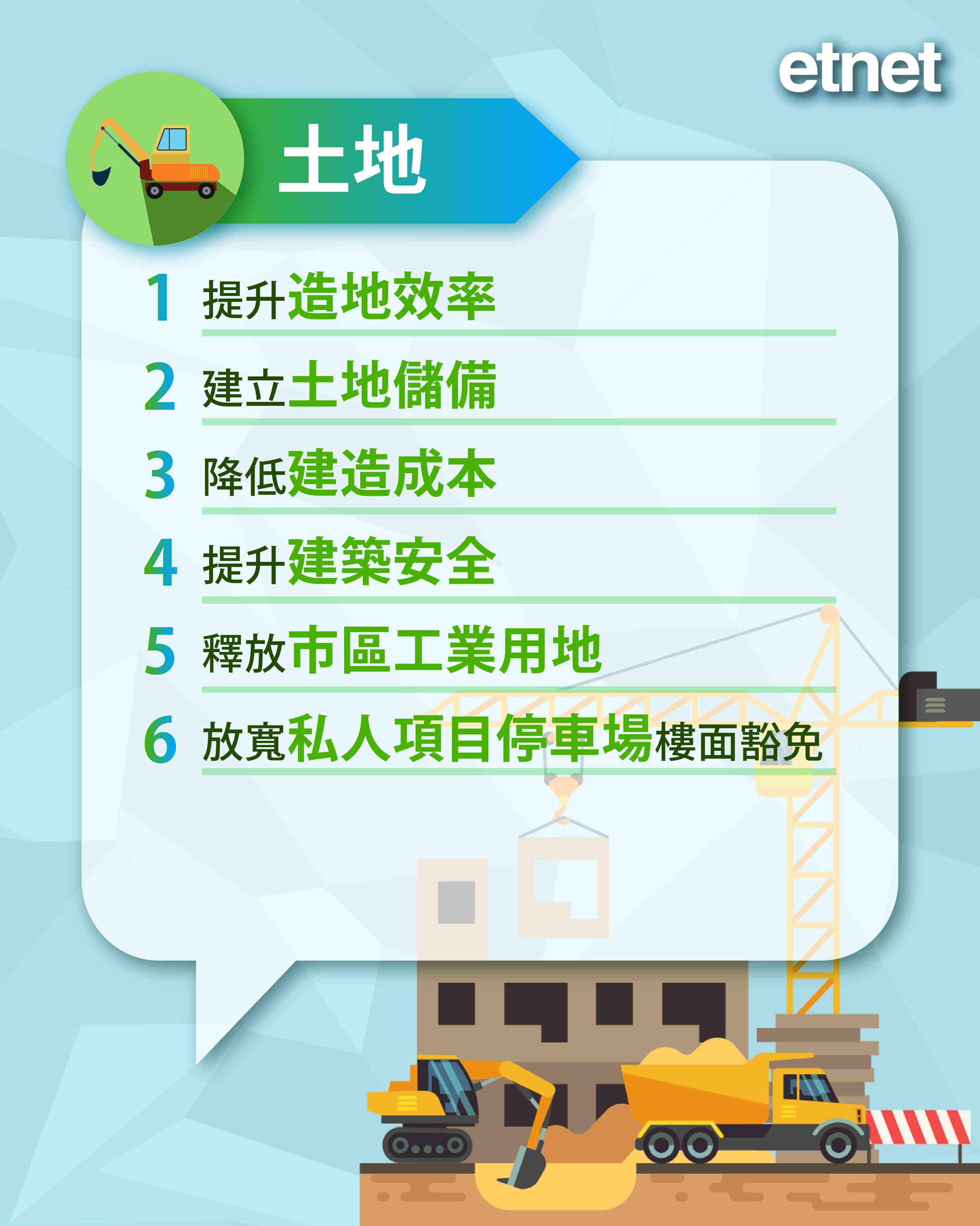 施政報告2025文字直播（為你送上懶人包）