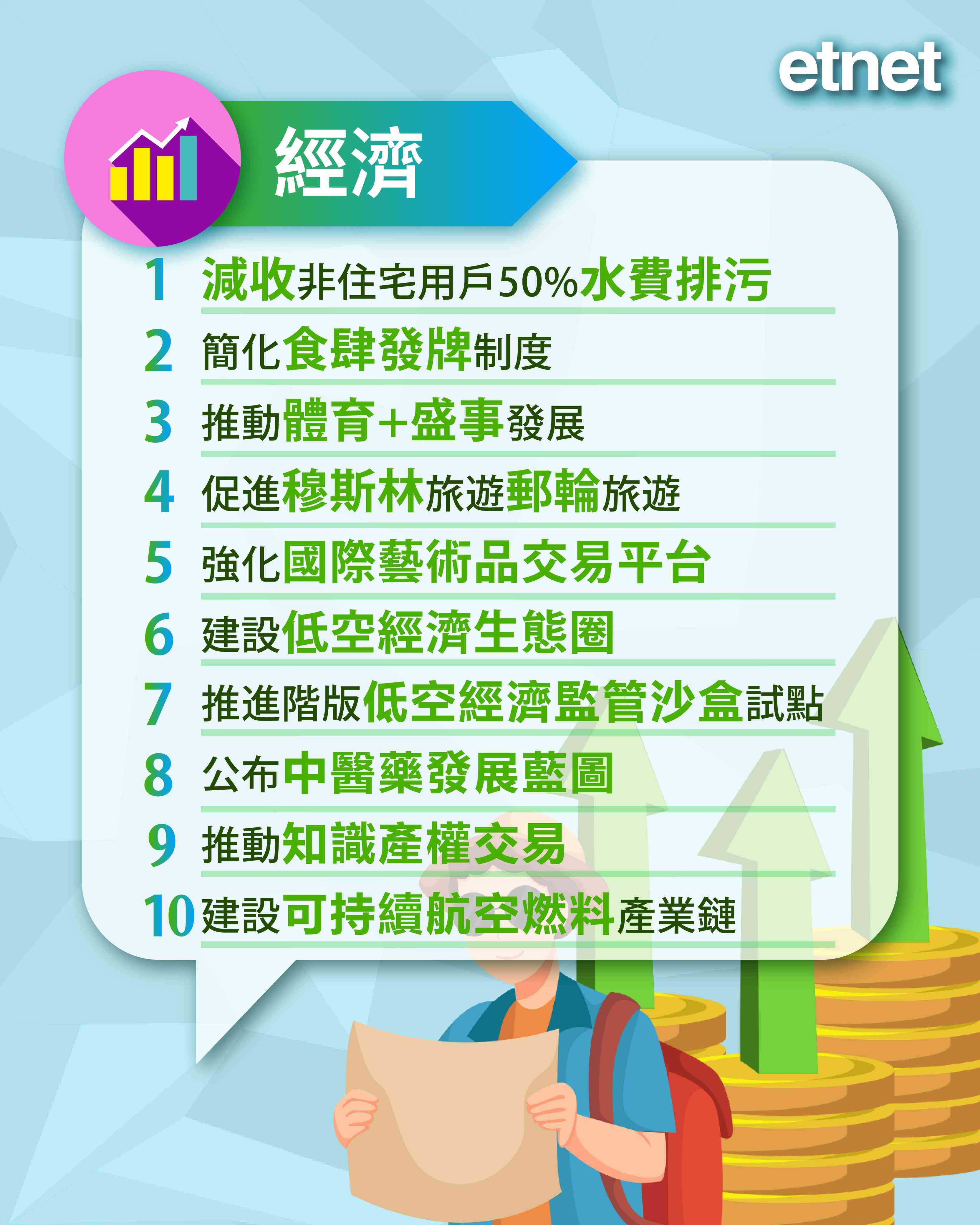 施政報告2025文字直播（為你送上懶人包）