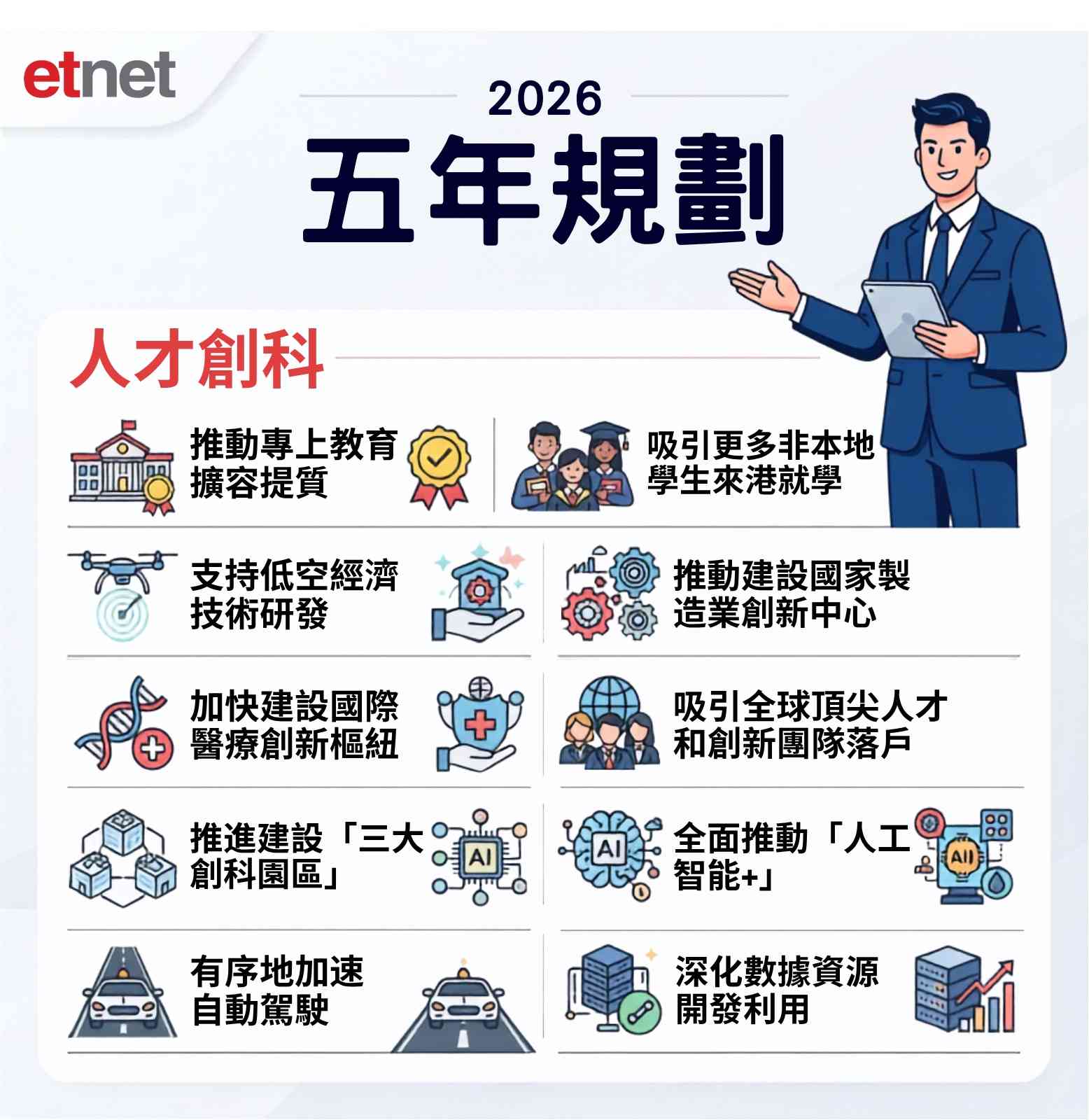 五年規劃及施政報告2026（懶人包）