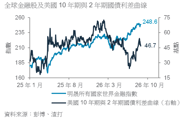 渣打鄭子豐:AI開支未見降溫 半導體正值分段吸納時機 渣打鄭子豐:AI開支未見降溫 半導體正值分段吸納時機