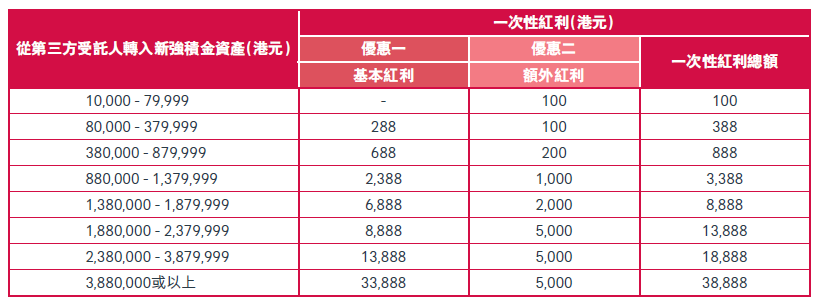【積金易時代】方便查閱不等於管得好 整合強積金賬戶才是關鍵