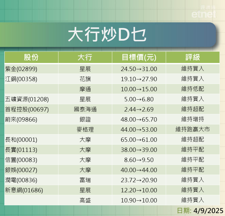 大行報告 | 機械人股點選擇？內銀邊隻最值搏？一表盡掌握