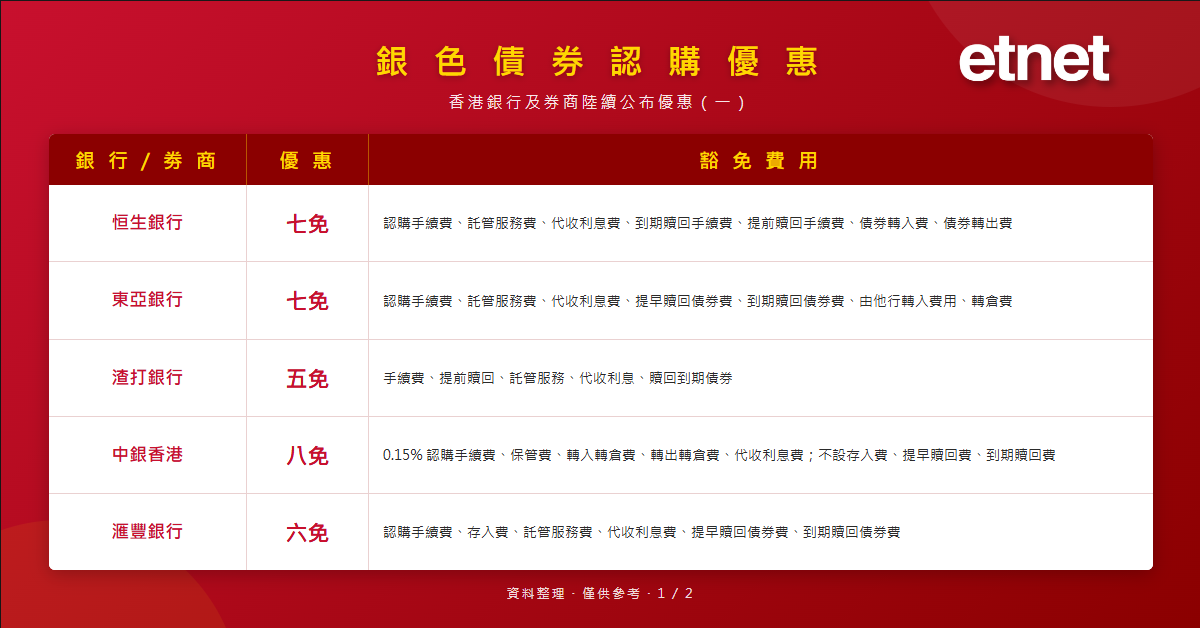 銀色債券 | 銀債今開售4.25厘保底息跑贏定存！銀髮族必讀認購攻略（有片）