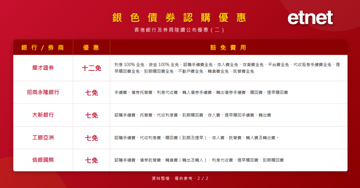 銀色債券 | 銀債今開售4.25厘保底息跑贏定存！銀髮族必讀認購攻略（有片）