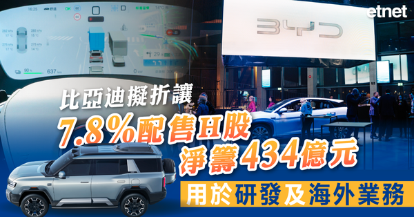 比亞迪擬折讓7.8%配售H股淨籌434億元用於研發及海外業務