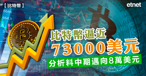 比特幣| 比特幣逼近73000美元，分析料中期邁向8萬美元
