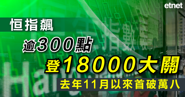 恒指 | 恒指飆逾300點登18000大關，去年11月以來首破萬八
