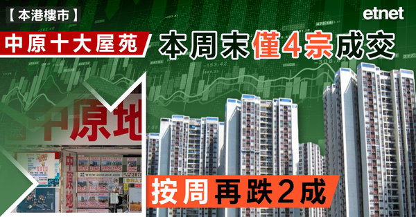 樓市 | 中原十大屋苑本周末僅4宗成交，按周再跌2成