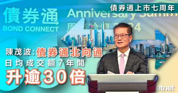 債券通 | 陳茂波：債券通北向通日均成交額7年間升逾30倍（有片）