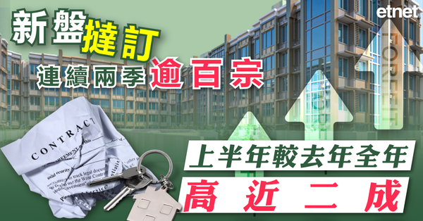 樓市 | 新盤撻訂連續兩季逾百宗，上半年較去年全年高近二成