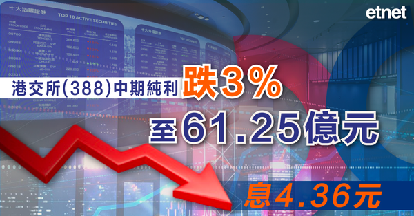 業績 | 港交所(388)中期純利跌3%至61.25億元，息4.36元