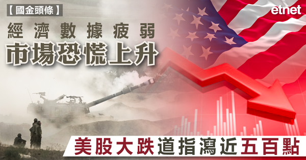 美股 | 經濟數據疲弱市場恐慌上升，美股大跌道指瀉近五百點