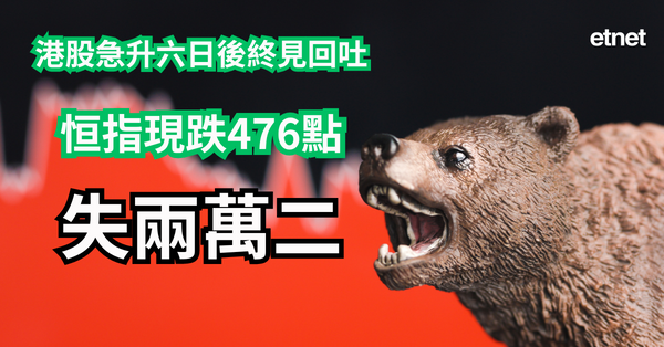 恒指 | 港股急升六日後終見回吐，恒指曾挫千點失兩萬二(最新跌幅收窄至300點)