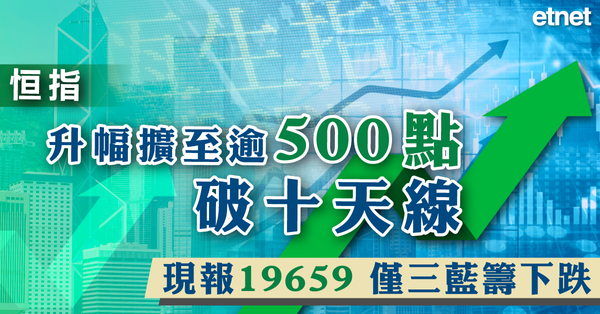 恒指升幅擴至逾500點破十天線，現報19659，僅三藍籌下跌