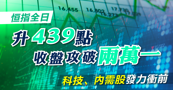 恒指 | 恒指升439點收盤攻破兩萬一，科技、內需股衝前，中資金融報喜